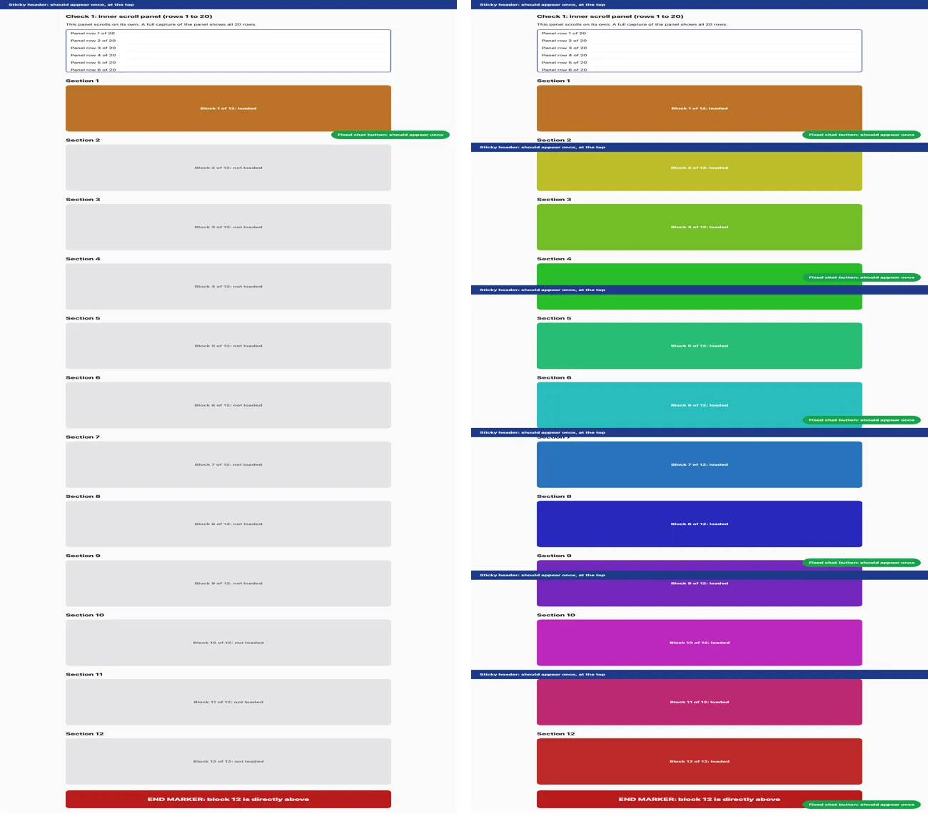 Two captures of the test page side by side. Left, one-pass render: header once, chat button once, but blocks 2 to 12 grey and not loaded. Right, naive scroll and stitch: all 12 blocks coloured, but the blue header and green chat button repeat six times