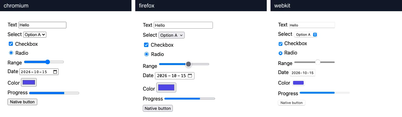 The same unstyled form in Chromium, Firefox and WebKit: Firefox's range thumb and date field are larger, WebKit's select, checkbox and button use Safari-style shapes
