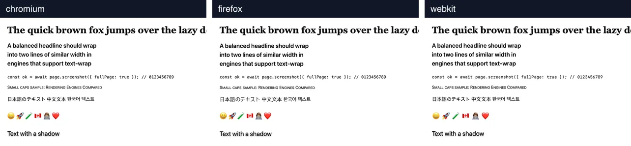 Typography test in three engines: same balanced headline wrap, monospace line, small caps, Japanese, Chinese and Korean text and colour emoji in each