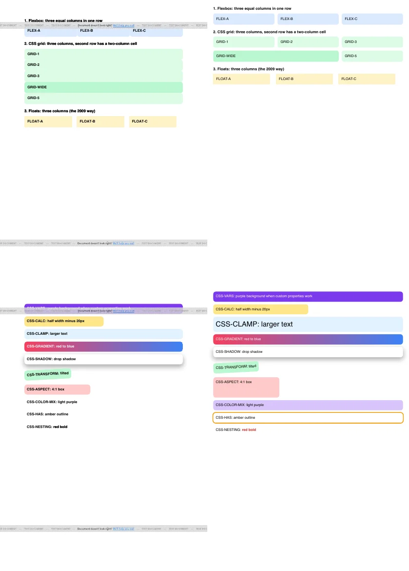 Two rows of PDF page renders. Left column, Prince through DocRaptor test mode: the CSS grid stacks into one column and the clamp, aspect-ratio, color-mix, has and nesting tests show no styling. Right column, Chromium: grid in three columns and every CSS test styled.