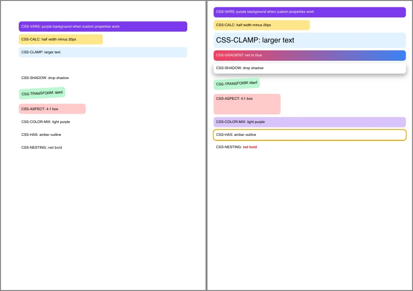 Two A4 pages side by side showing ten CSS feature tests. Left, dompdf: purple custom property box, calc width and tilted transform box render, but the gradient, shadow, aspect ratio, color-mix, has outline and nested red text do not. Right, Browsershot: all ten tests styled.