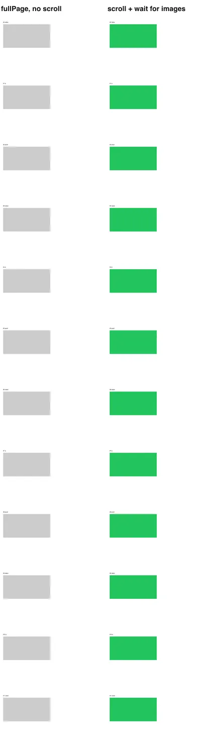 Two captures of the lazy test page. On the left all twelve image slots are grey placeholders. On the right all twelve are green, which means every image loaded.