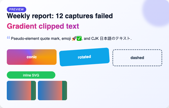 html-to-image output of the same card: visually identical to the Chrome reference, including gradient text, conic gradient and blur