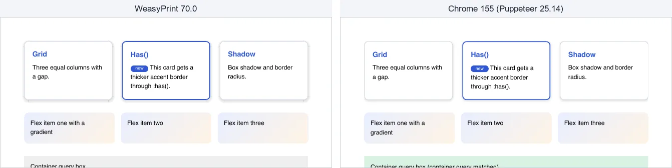 Layout test page: both engines draw the grid, the :has() accent border, shadows and gradients the same way, but only Chrome applies the container query, which turns the third box green and adds the text container query matched