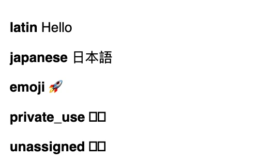 Five lines of text. latin Hello, japanese with three kanji, emoji with a rocket, then private_use and unassigned, each followed by two empty rectangles instead of characters.