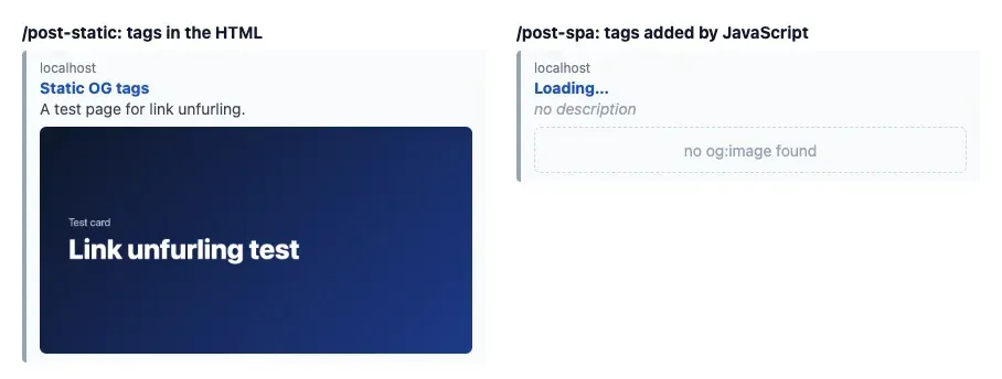 Two generic preview cards built from the unfurler output. Left, for the page with tags in the HTML: title Static OG tags, a description and a large dark blue card image. Right, for the single-page app: title Loading, no description and a dashed box saying no og:image found.