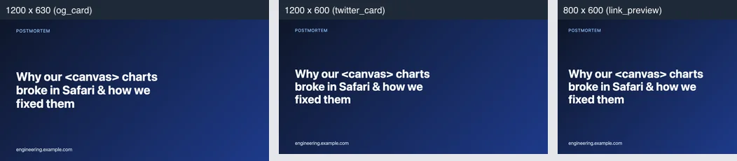The same dark blue card with a Postmortem label, a three-line headline and a domain line, rendered at 1200 by 630, 1200 by 600 and 800 by 600. The text stays inside all three without cropping.