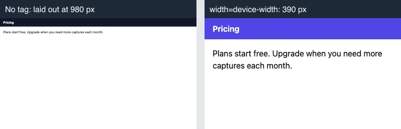 Two phone-width captures of a Pricing page. Without the tag, the header is dark and the text is tiny, because the page was laid out at 980 pixels and scaled down. With width=device-width, the header is purple from the mobile breakpoint and the text is full size.